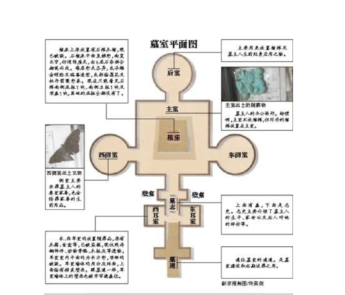 墓室甬道是指?(墓葬侧室和耳室有什么区别)