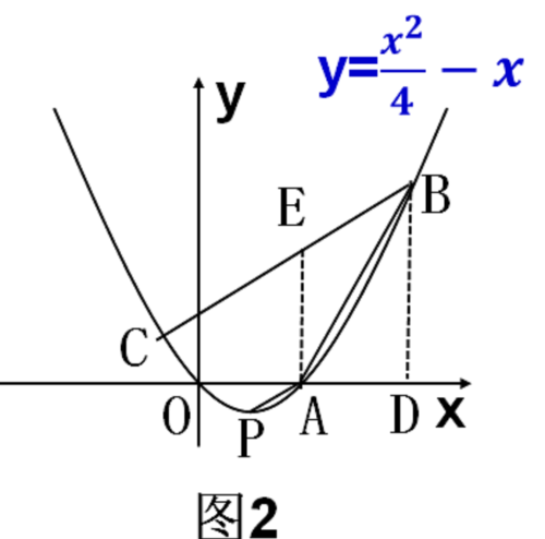 中考压轴题数学100道抛物线(中考数学抛物线压轴题类型)