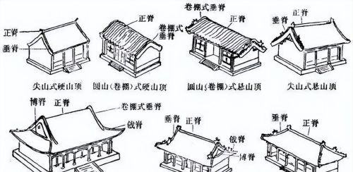 “五脊六兽”(五脊六兽的意思是什么)