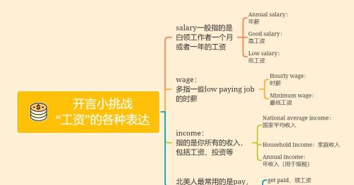 谈工资 英文(工资英文区别)