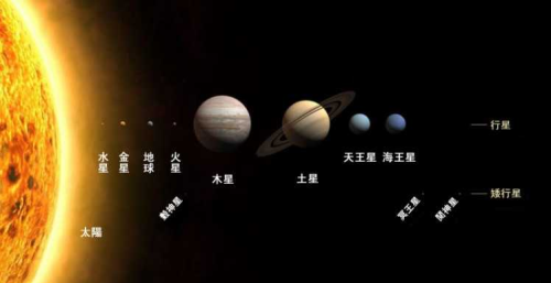 行星温度最高(行星温度大小对比)