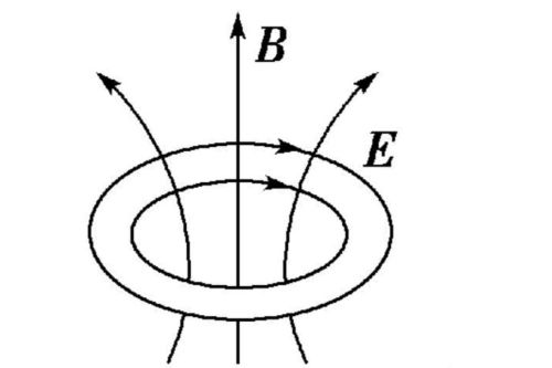 高中物理感生电场和感生电动势(高中物理感生电场和感生电动势的关系)