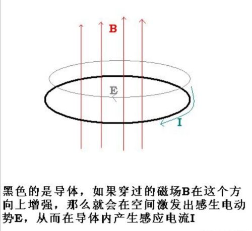 高中物理感生电场和感生电动势(高中物理感生电场和感生电动势的关系)