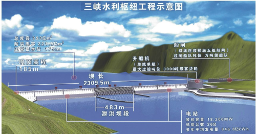 为啥水库要泄洪(水库为何平时不慢慢泄洪)