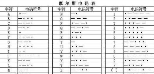 摩尔斯电码求救信号是什么,安静()秒(摩尔斯电码救命怎么打)