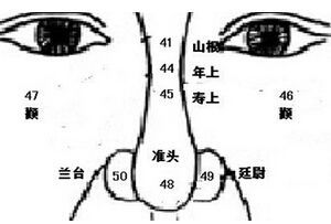 曾国藩论面相(曾国藩面相学精准无比)