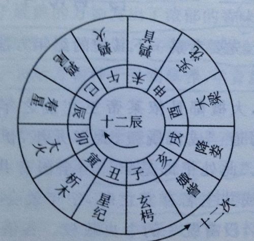 太岁纪年和干支纪年(太岁纪年法对照)