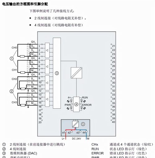 两线制电流传感器怎么接plc(4-20ma两线制)