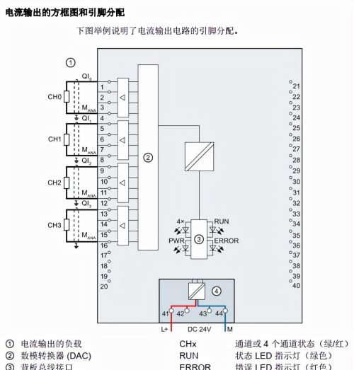 两线制电流传感器怎么接plc(4-20ma两线制)