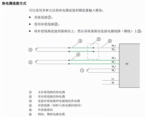 两线制电流传感器怎么接plc(4-20ma两线制)