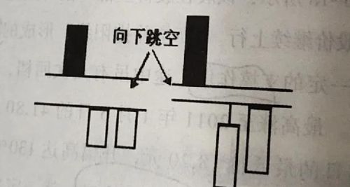 低位并排阳线图解(低位并列阳线)