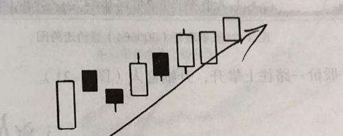 低位并排阳线图解(低位并列阳线)