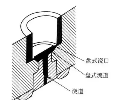 注塑模具主流道尺寸设计(注塑模流道设计)