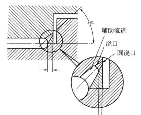 注塑模具主流道尺寸设计(注塑模流道设计)