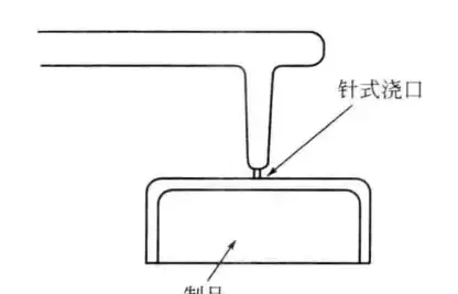 注塑模具主流道尺寸设计(注塑模流道设计)