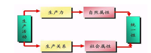 技术力与技术关系的区别(技术力与技术关系是什么)