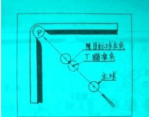 台球瞄点不为人知方法(台球瞄点最简单的方法)