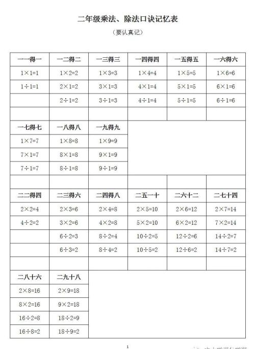 乘法除法口诀表 二年级(二年级下册数学乘法口诀除法口诀)