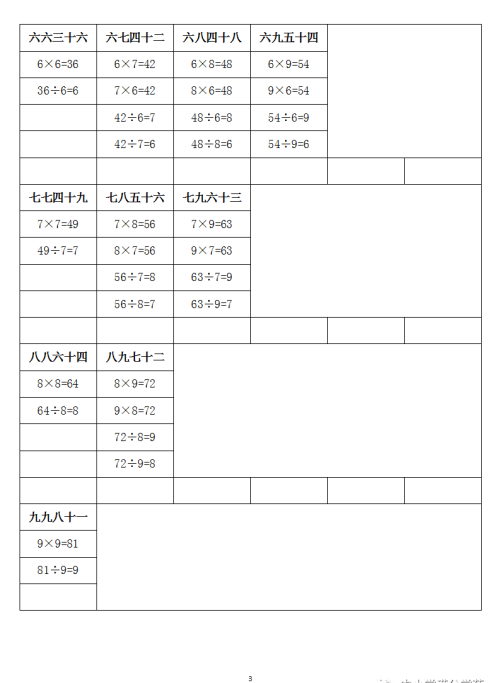 乘法除法口诀表 二年级(二年级下册数学乘法口诀除法口诀)