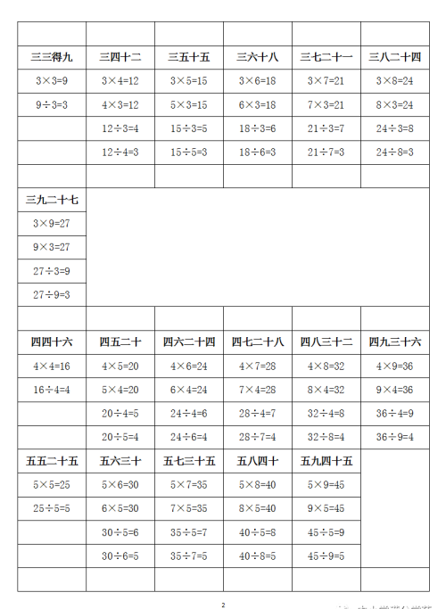 乘法除法口诀表 二年级(二年级下册数学乘法口诀除法口诀)