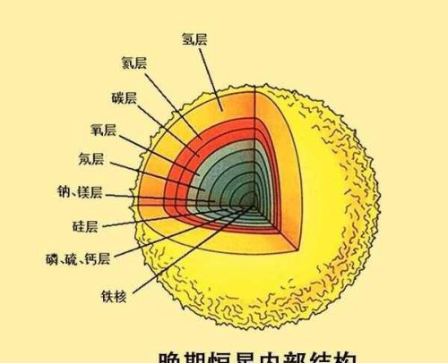 铁原子和金原子区别(金原子的质子数和中子数)