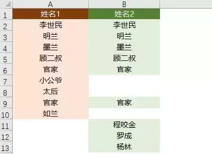 excel表中快速核对两列数据(excel核对两列数据是否一致快捷键)