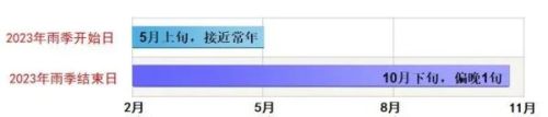 最新研判！首个影响海南的热带气旋或出现在5月下旬