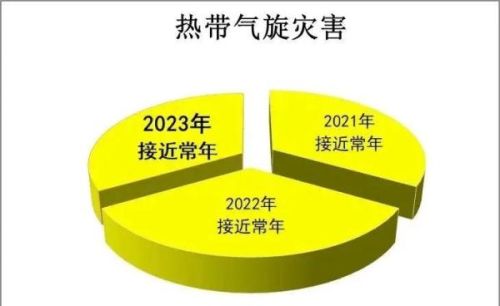 最新研判！首个影响海南的热带气旋或出现在5月下旬