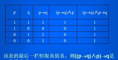 命题逻辑28个公式(命题逻辑例题)