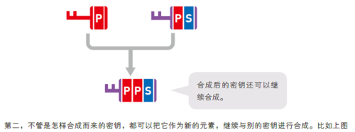 迪菲赫尔曼密钥交换举例(迪菲赫尔曼密码)