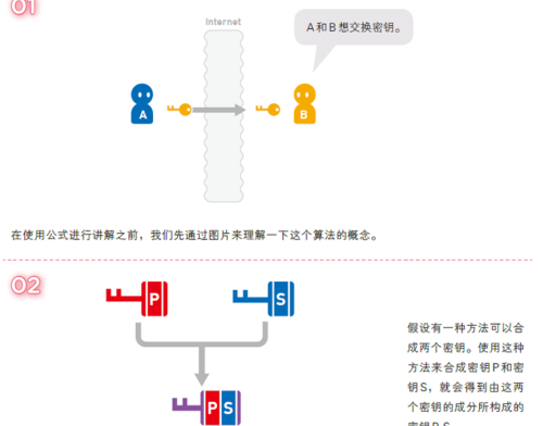 迪菲赫尔曼密钥交换举例(迪菲赫尔曼密码)