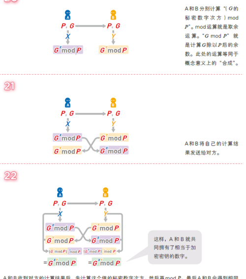 迪菲赫尔曼密钥交换举例(迪菲赫尔曼密码)