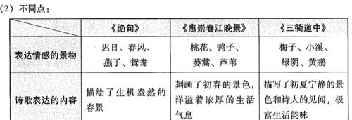 三年级语文下册第一单元知识盘点(三年级语文下册第一单元基础知识)