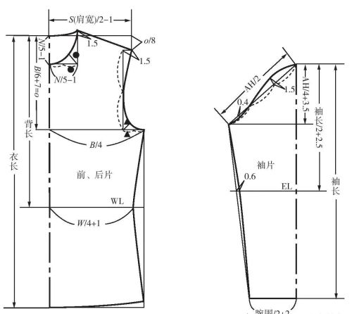 针织上衣结构图(针织基础)