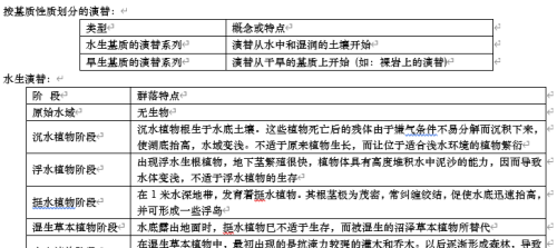 水生演替是初生演替吗(初生演替可以发生在水中吗)