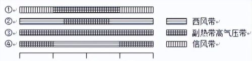 高考地理气压带风带真题(气压带和风带高考真题)