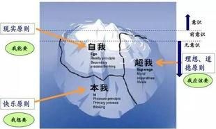 弗洛伊德的人格发展理论(弗洛伊德的人格发展理论记忆口诀)