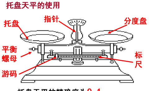 质量守恒定律化学概念(质量守恒定律化学史)