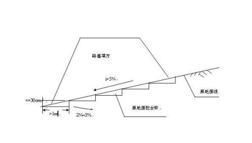 路基原地面处理要求(路基原地面处理方法)