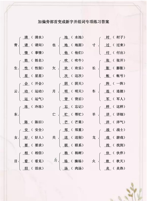 二年级语文下册加偏旁变新字再组词打印(二年级加偏旁组新字的口诀)