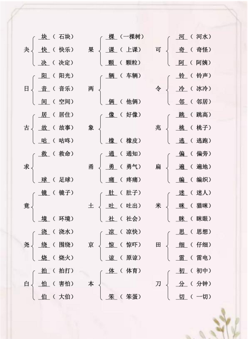 二年级语文下册加偏旁变新字再组词打印(二年级加偏旁组新字的口诀)