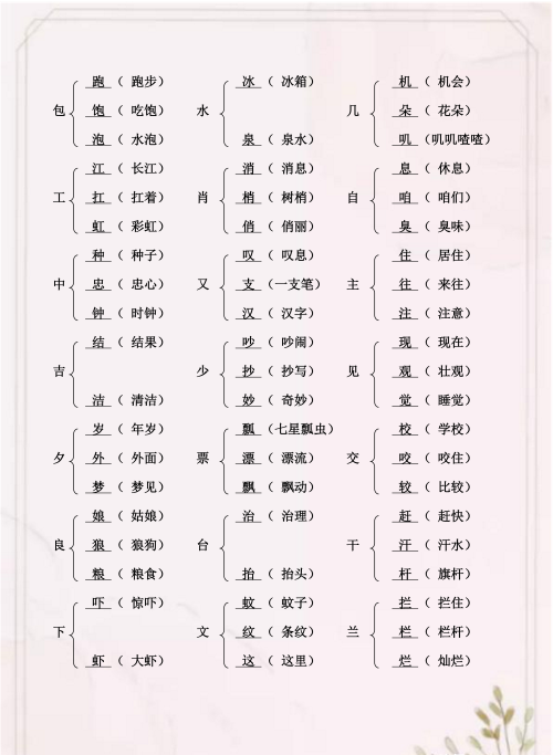 二年级语文下册加偏旁变新字再组词打印(二年级加偏旁组新字的口诀)