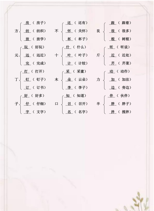 二年级语文下册加偏旁变新字再组词打印(二年级加偏旁组新字的口诀)