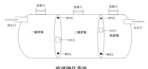 化粪池原理及水污染物去除率是多少(化粪池原理及水污染物去除率高吗)