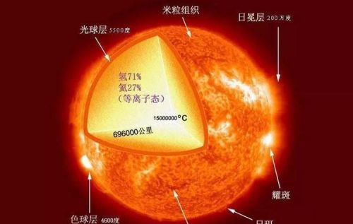 我们需要第二个太阳吗英语(我们需要第二个太阳吗英文)