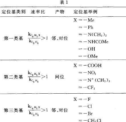 苯环上取代基的定位效应及其应用(苯环上取代基定位规则)