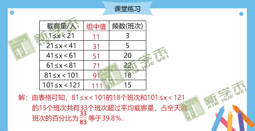 什么叫平均数概念(算术平均数概念)