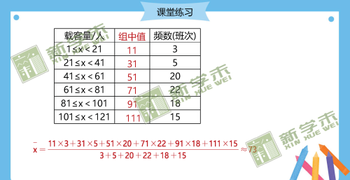 什么叫平均数概念(算术平均数概念)