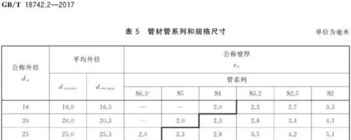 ppr管大小型号怎么看(如何看ppr管的型号)