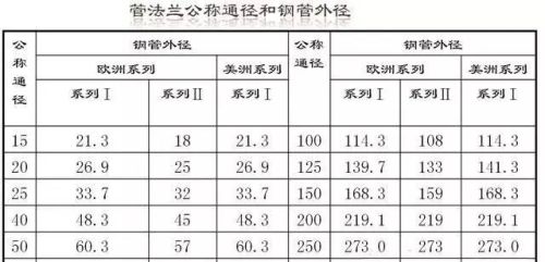 史上最全的法兰,你知道多少个(法兰介绍)